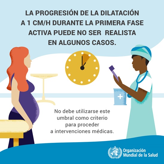 Infografía : La progresión de la dilatación a 1 cm/h durante la primera fase activa puede no ser realista en alguno casos