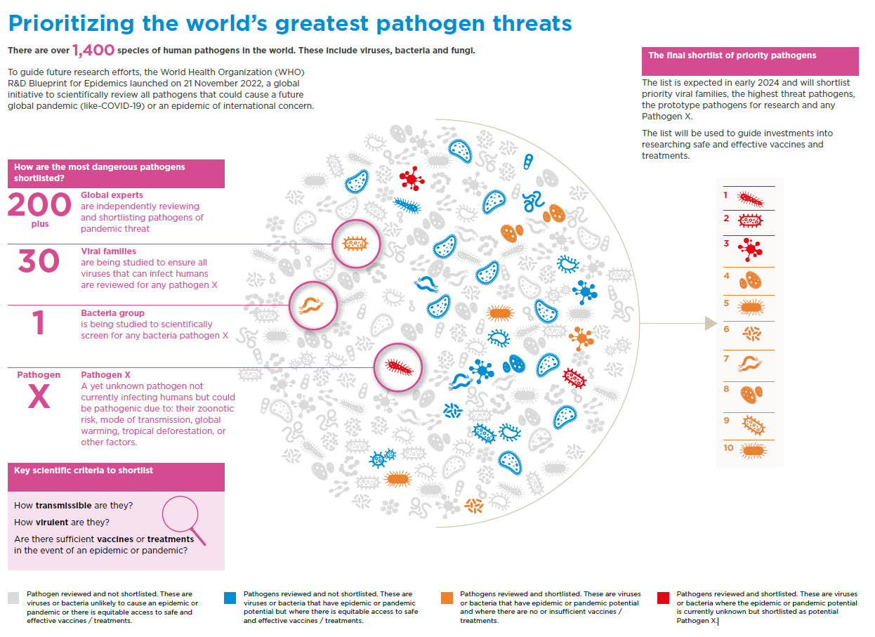 PrioritizingPathogenThreats