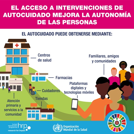 Infografía : El acceso a intervenciones de autocuidado mejora la autonomía de las personas.