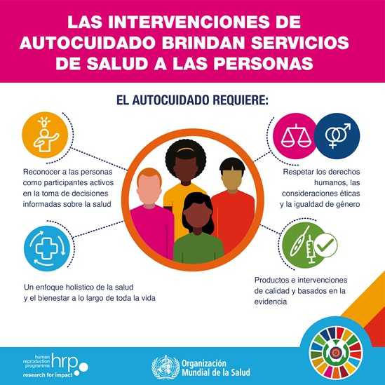 Infografía: Las intervenciones de autocuidado brindan servicios de salud a las personas.