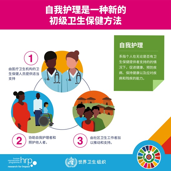 自我护理是一种新的初级卫生保健方法