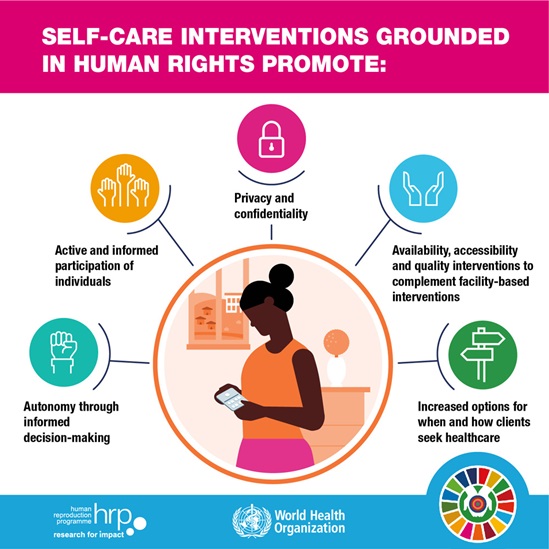 Infographic: Self-care interventions grounded in human rights