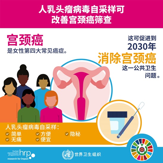 人乳头瘤病毒自采样可改善宫颈癌筛查