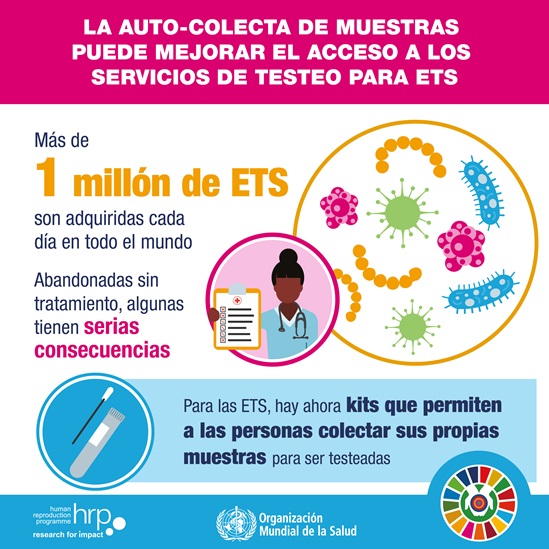 Infografía: La auto-colecta de muestras puede mejorar el acceso a los servicios de testeo para ETS.