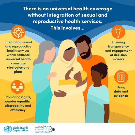 Infographic: There is no universal coverage without integration of sexual and reproductive health services. This involves...