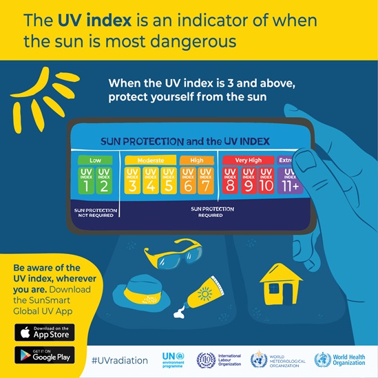 The UV index is an indicator of when the sun is most dangerous