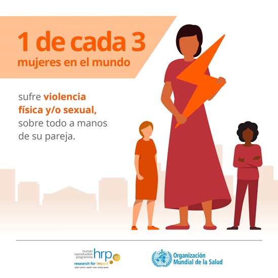 Infografía : 1 de cada 3 mujeres en el mundo  sufre violencia física y/o sexual, sobre todo a manos de su pareja