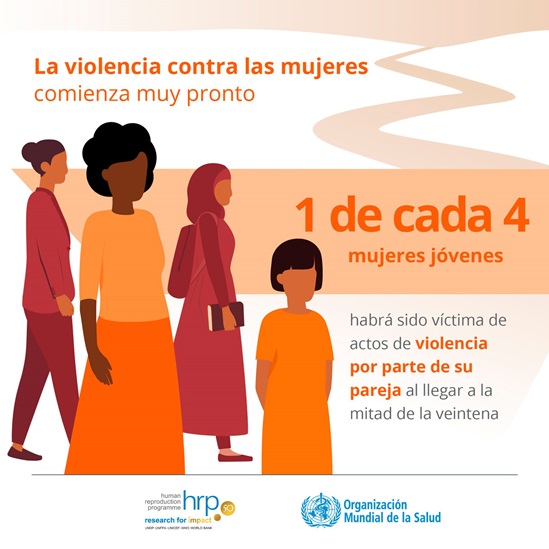 Infografía : 1 de cada 4 mujeres jóvenes  habrá sido víctima de actos de violencia por parte de su pareja al llegar a la mitad de la veintena