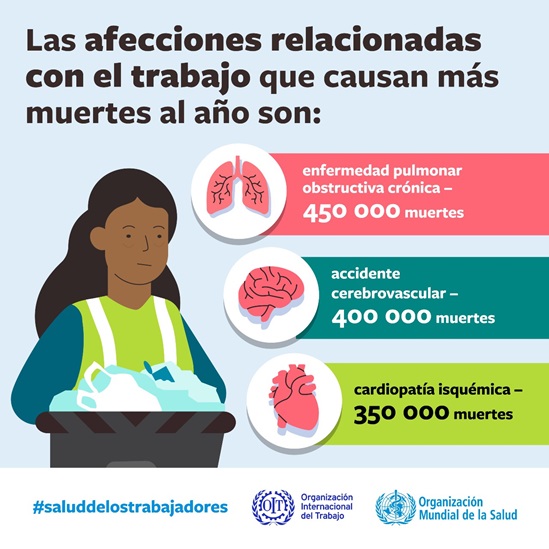 Las afecciones relacionadas con el trabajo que causan más muertes al año  son: