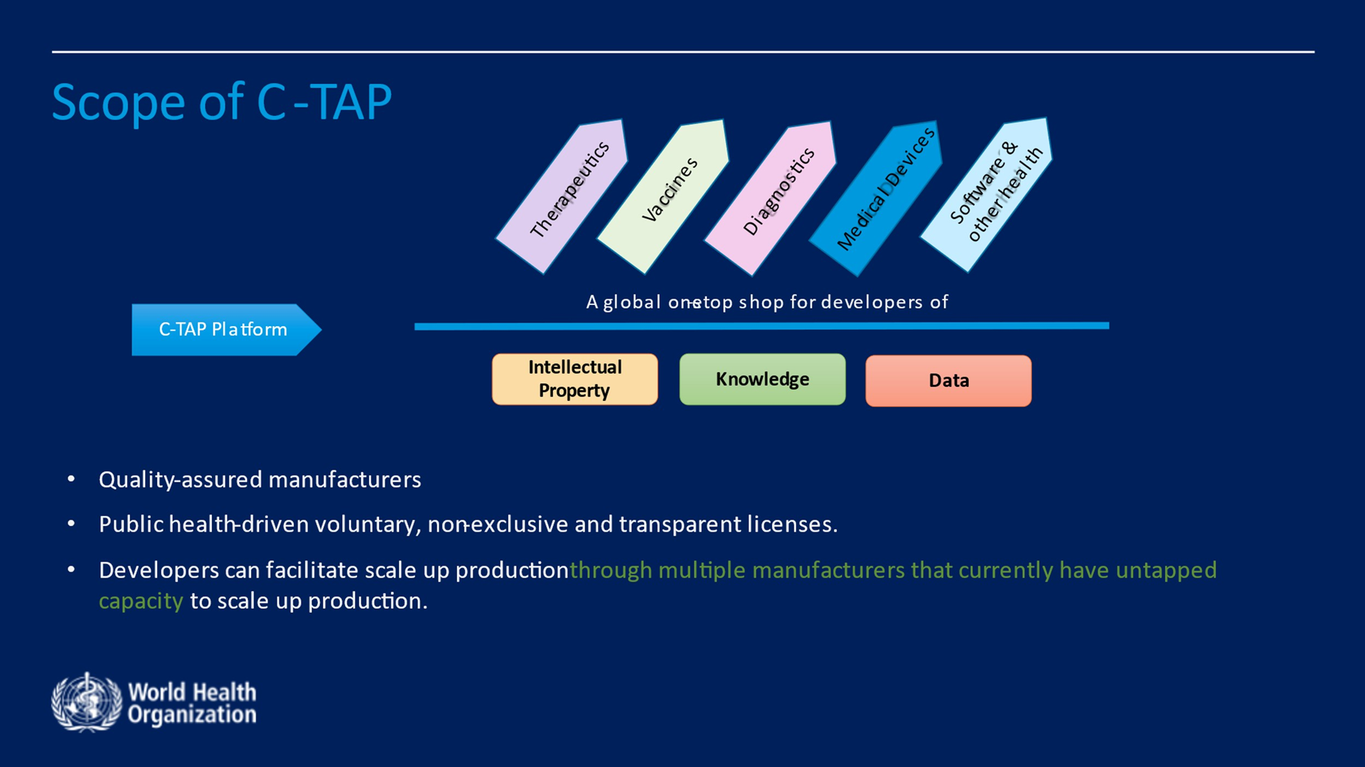c-tap-graph