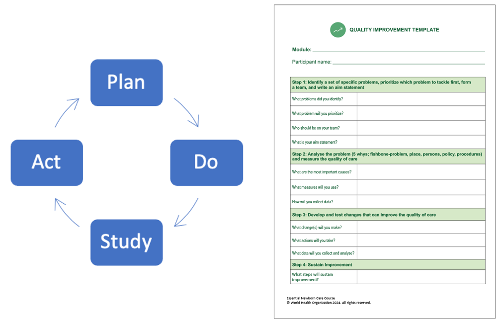 Adding quality improvement-clinical practice in newborn health - plan, do, study, act Adding quality improvement-clinical practice in newborn health - plan, do, study, act