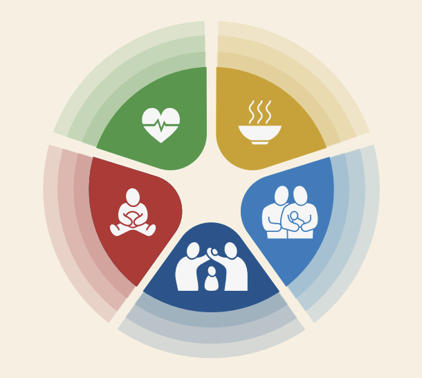 Nurturing care framework logo