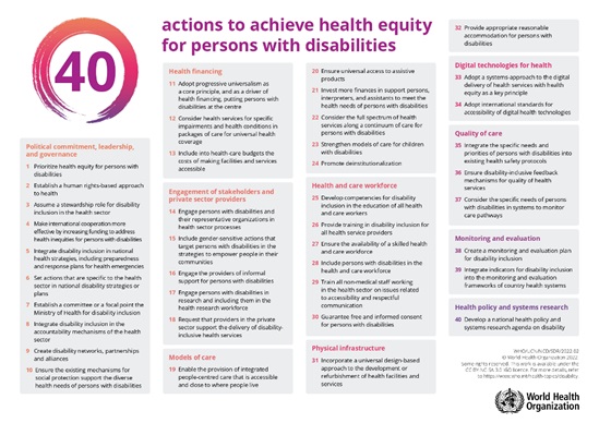 Infographics on 40 actions to achieve health equity for persons with disabilities