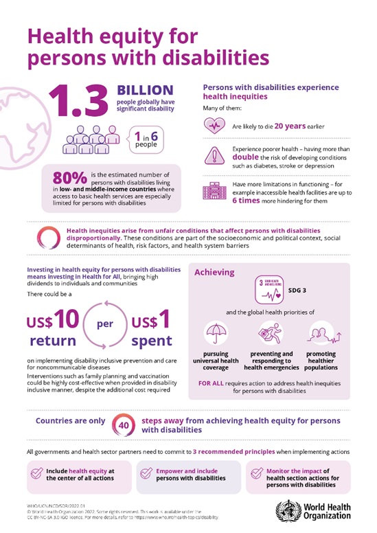 Infographics on health equity for persons with disability
