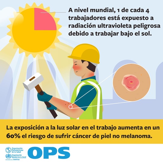 A nivel mundial, 1 de cada 4 trabajadore está expueso a radiación ultravioleta peligrosa debido a trabajar bajo el sol