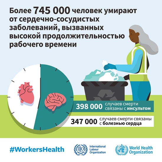 Infographic: Over 745,000 people die from cardiovascular diseases caused by long working hours