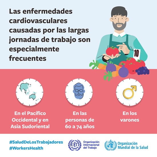 Infographia: Las enfermedades cardiovasculares matan a más de 745 000 personas por las largas jornadas de trabajo