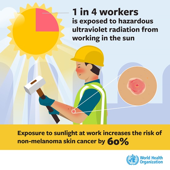 1 in 4 workers is exposed to hazardous ultraviolet radiation from working in the sun
