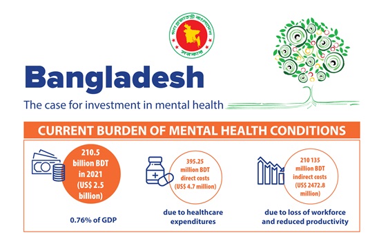 Thumbnail of an Infographic on Mental Health