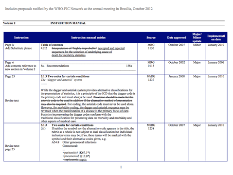 Official WHO ICD-10 Updates combined 1996-2012 Volume 2