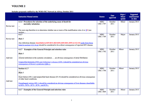 ICD-10 Updates 2011 Volume 2