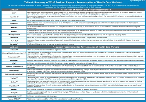 Table 4: Summary of WHO Position Papers – Immunization of Health Care Workers