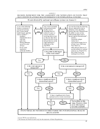 Annex 2 of the International Health Regulations (2005)