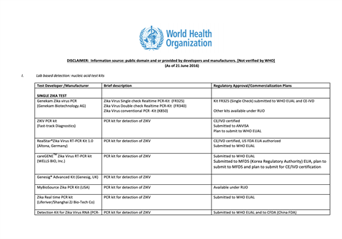 Zika Dx landscape report