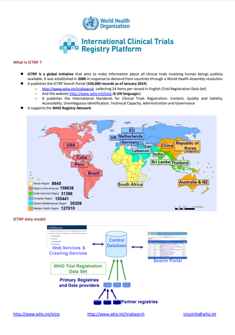 International Clinical Trials Registry Platform - A4 flyer