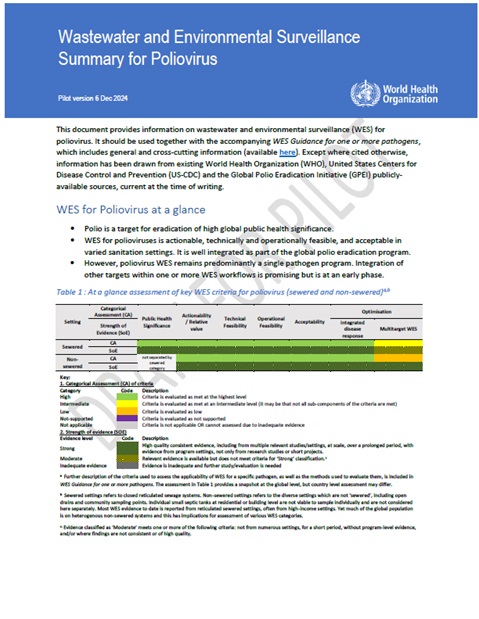 Wastewater and Environmental Surveillance: summary for Poliovirus