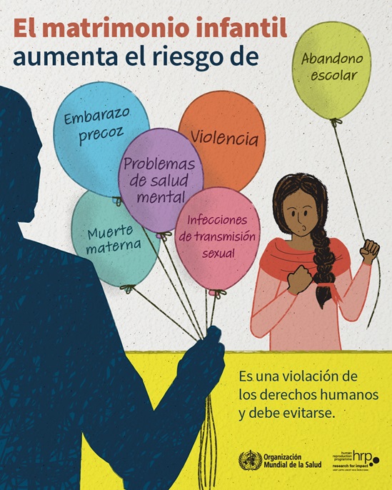 El matrimonio infantil aumenta el riesgo de: embarazo precoz, muerte materna, problemas de salud mental, violencia infecciones de transmisión sexual, abandono escolar