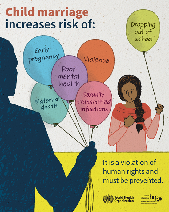 Child marriage increases risk of   Early pregnancy   Maternal death   Poor mental health   Violence   Sexually transmitted infections   Dropping out of school