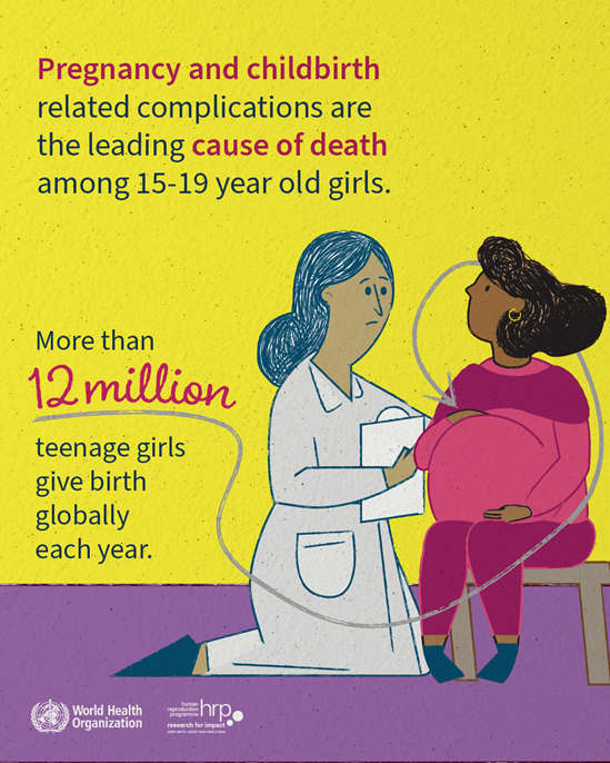 Pregnancy and childbirth related complications are the leading cause of death among 15-19 year old girls. More than 12 million teenage girls give birth globally each year .