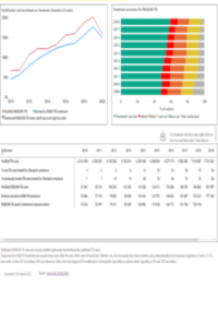 Drug-resistant TB indicators screenshot