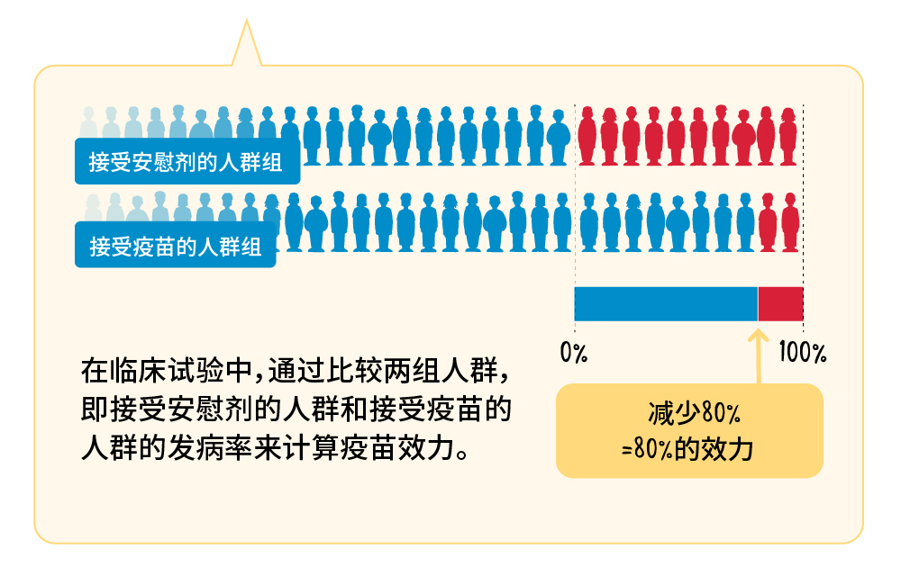 如何计算疫苗效力