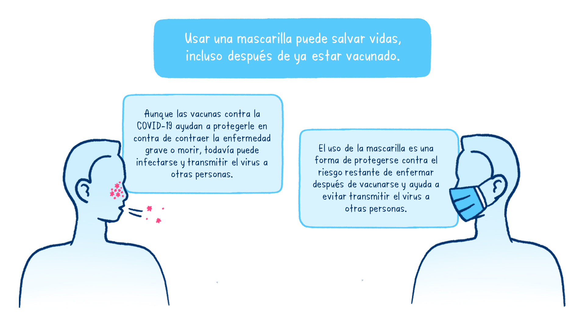 Usar una mascarilla puede salvar vidas