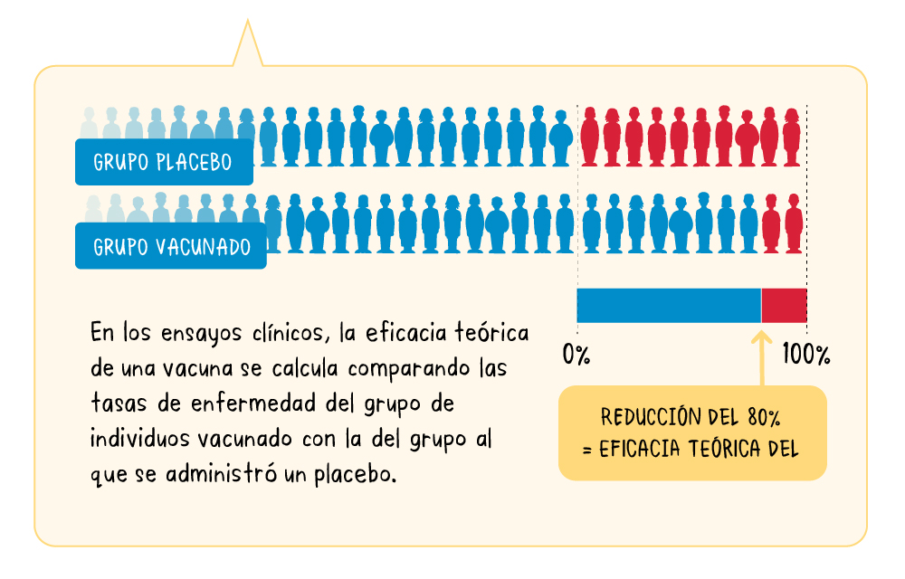 Eficacia de la vacuna contra la COVID-19