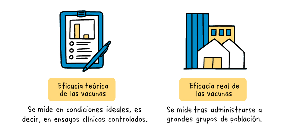 Eficacia teórica y real de las vacunas contra la COVID-19