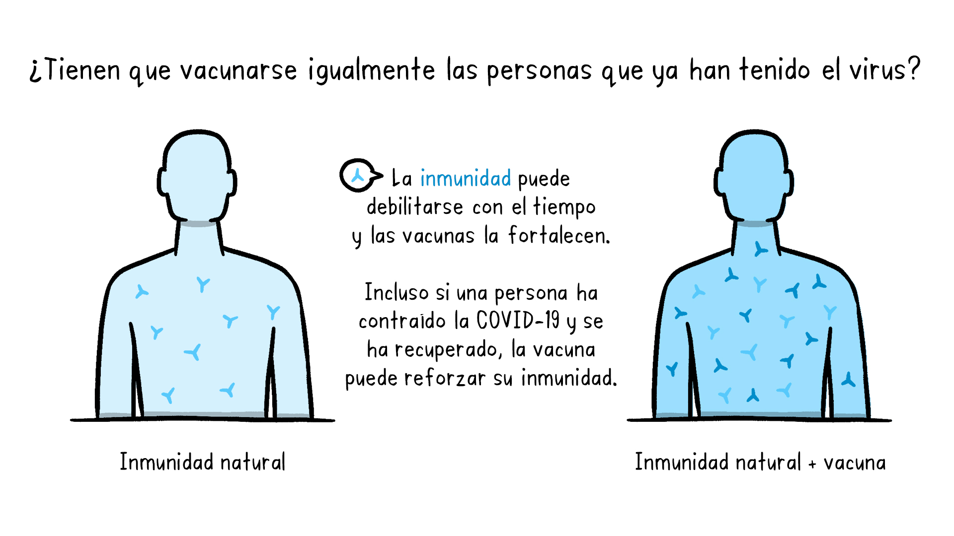 Las personas que hayan sido infectadas por la COVID-19  también deben vacunarse