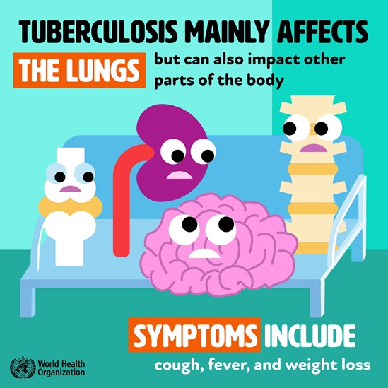 Illustrations on TB symptoms including cough, fever, weight loss