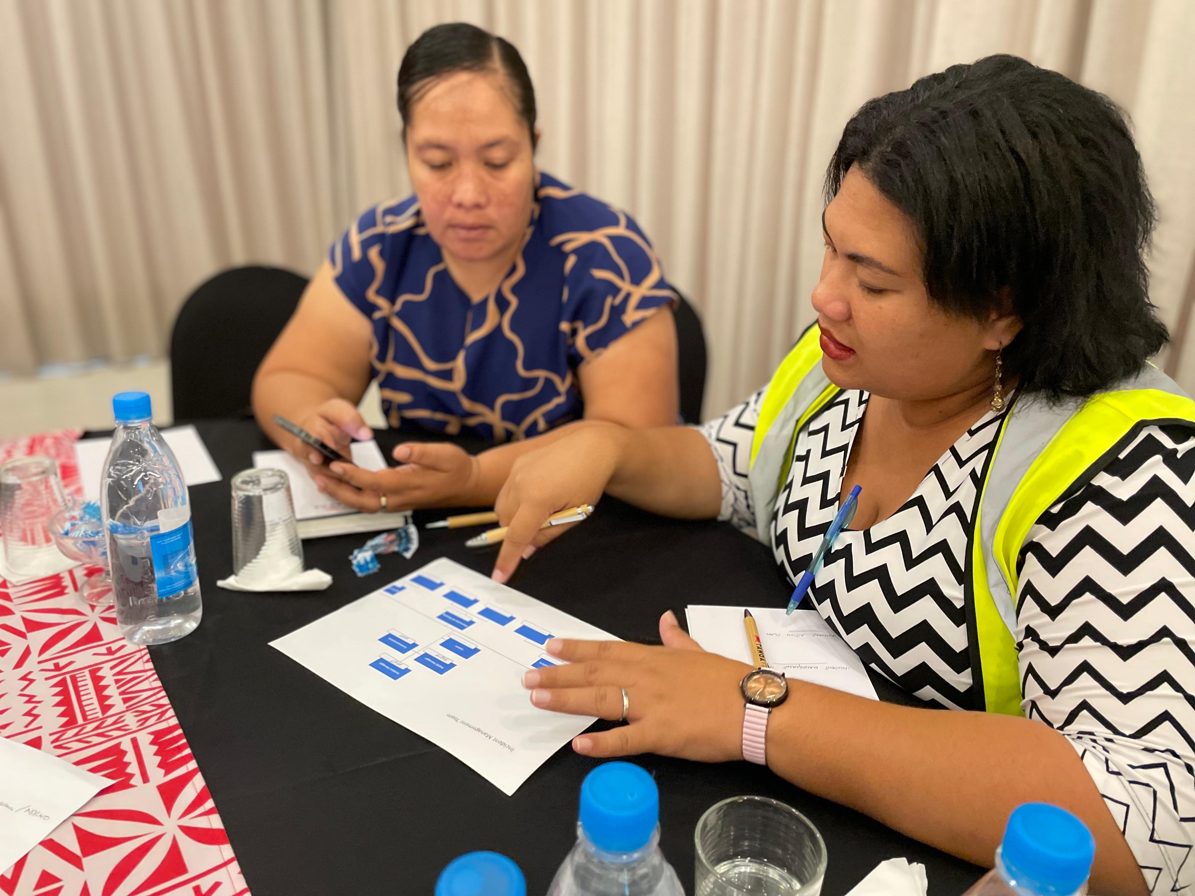 Participants drafting a flow chart