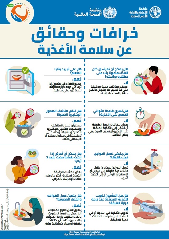Arabic World Food Safety Day 2022 infographics