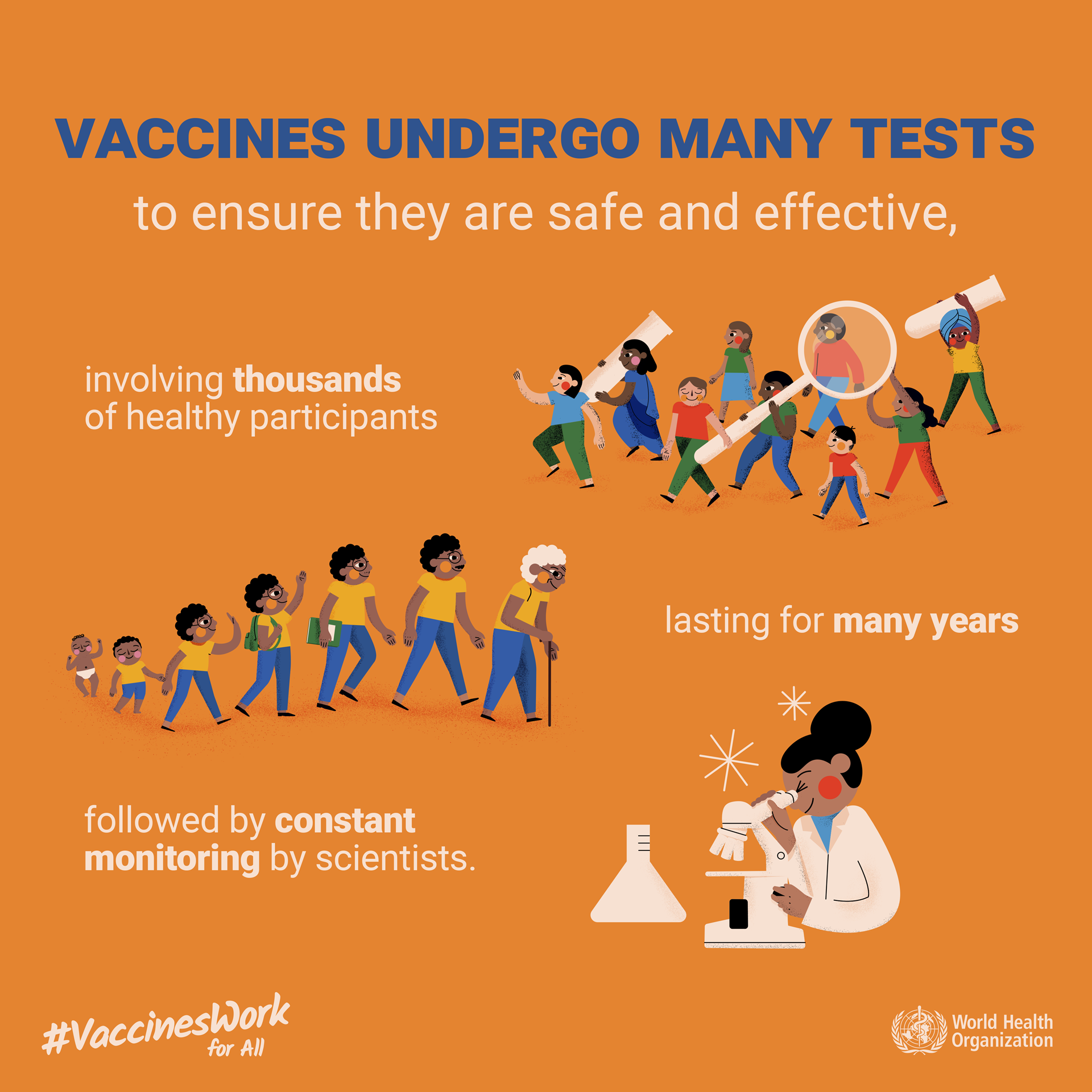 Social media tile: "Vaccines undergo many tests to ensure they are safe and effective" #VaccinesWork for All