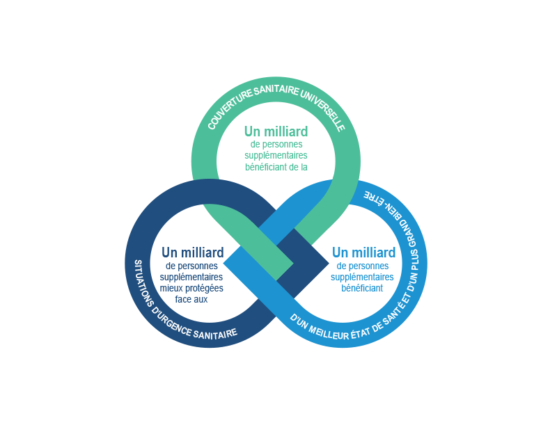 EPW - Core priorities - WHO Europe