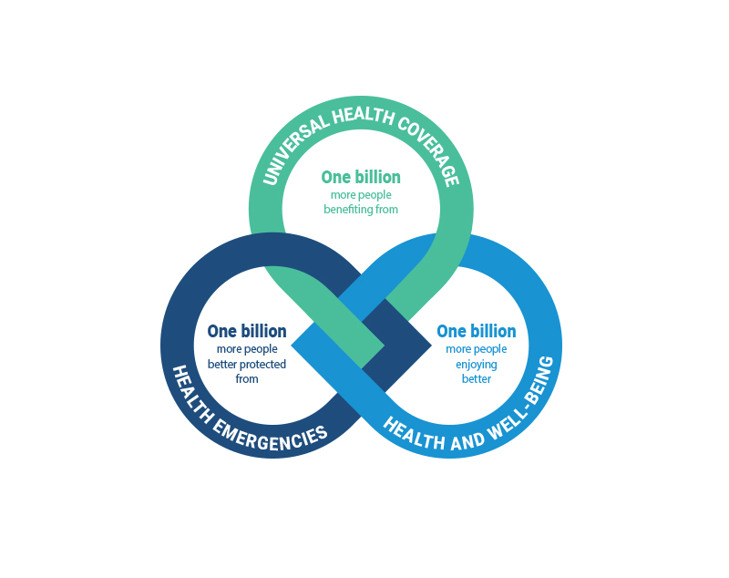 EPW - Core priorities - WHO Europe