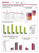 Alcohol country fact sheet - Croatia (2019)