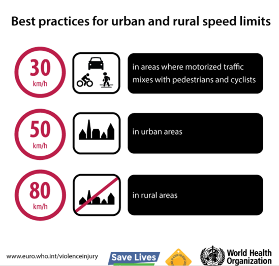 Best practices for urban and rural speed limits thumbnail
