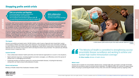 Health impact story - Ukraine 2024
