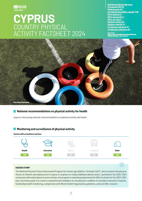 Physical activity factsheet - Cyprus 2024