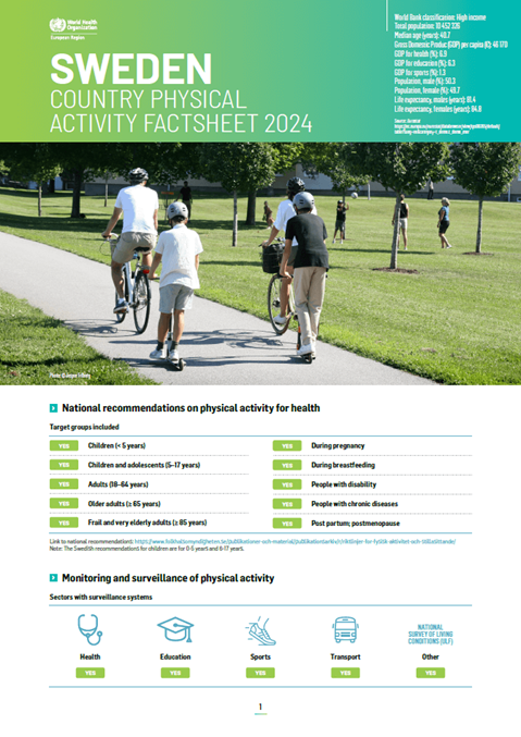 Physical activity factsheet - Sweden 2024